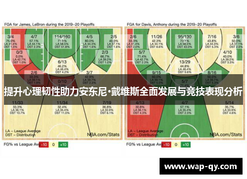 提升心理韧性助力安东尼·戴维斯全面发展与竞技表现分析