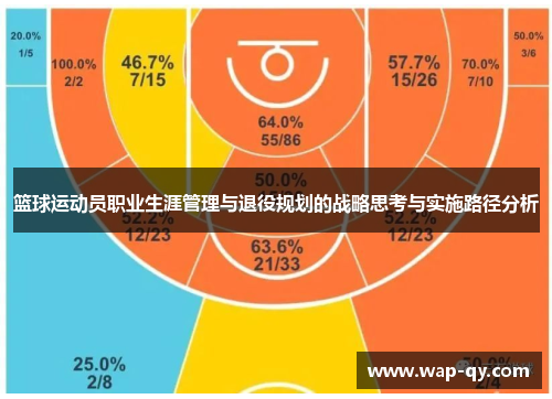 篮球运动员职业生涯管理与退役规划的战略思考与实施路径分析