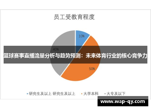 篮球赛事直播流量分析与趋势预测：未来体育行业的核心竞争力