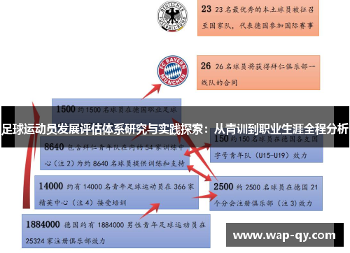 足球运动员发展评估体系研究与实践探索：从青训到职业生涯全程分析