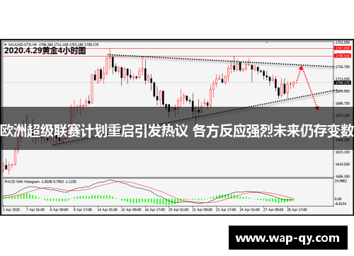 欧洲超级联赛计划重启引发热议 各方反应强烈未来仍存变数