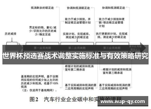 世界杯预选赛战术调整实施标准与有效策略研究