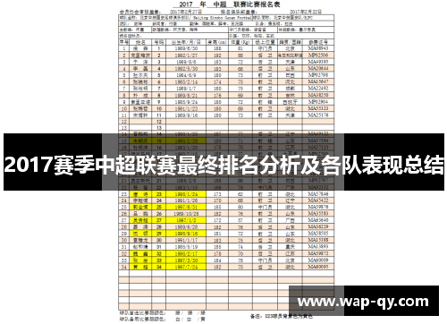 2017赛季中超联赛最终排名分析及各队表现总结