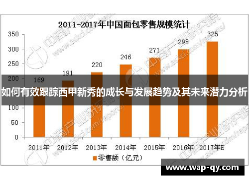 如何有效跟踪西甲新秀的成长与发展趋势及其未来潜力分析