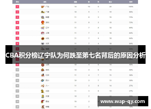 CBA积分榜辽宁队为何跌至第七名背后的原因分析