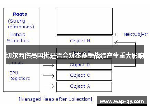 切尔西伤员困扰是否会对本赛季战绩产生重大影响