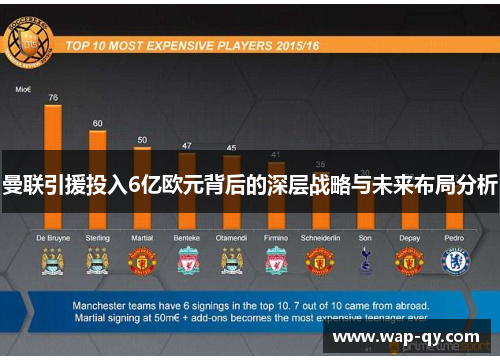 曼联引援投入6亿欧元背后的深层战略与未来布局分析