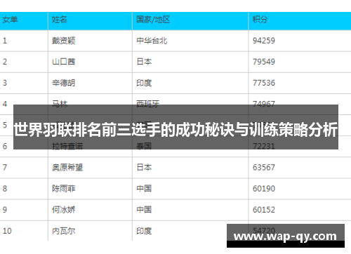 世界羽联排名前三选手的成功秘诀与训练策略分析