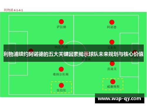 利物浦续约阿诺德的五大关键因素揭示球队未来规划与核心价值