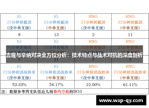 吉隆与辛纳对决全方位分析：技术特点与战术对抗的深度剖析
