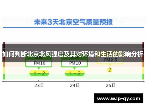 如何判断北京北风强度及其对环境和生活的影响分析