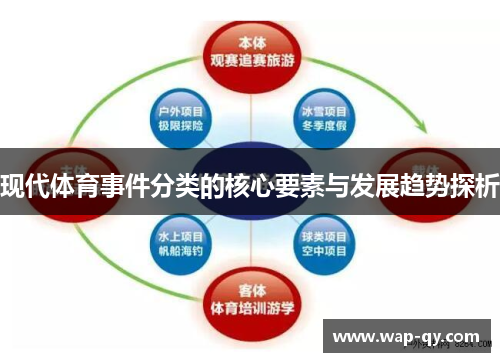 现代体育事件分类的核心要素与发展趋势探析