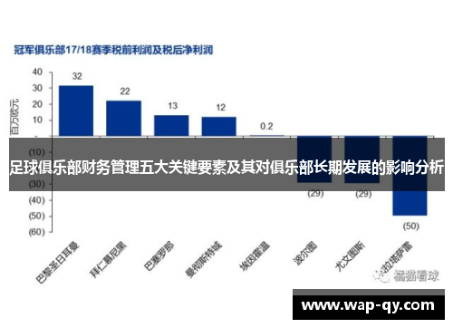 足球俱乐部财务管理五大关键要素及其对俱乐部长期发展的影响分析