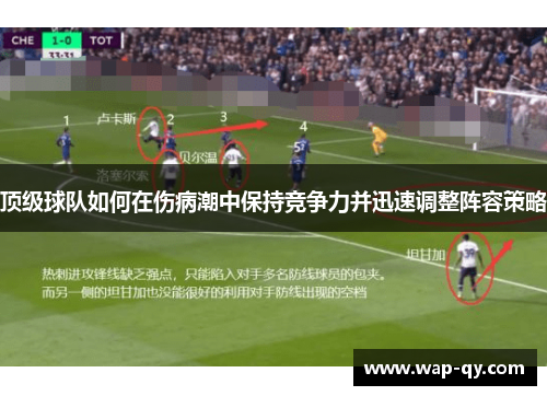 顶级球队如何在伤病潮中保持竞争力并迅速调整阵容策略