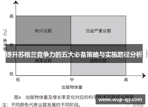 提升苏格兰竞争力的五大必备策略与实施路径分析